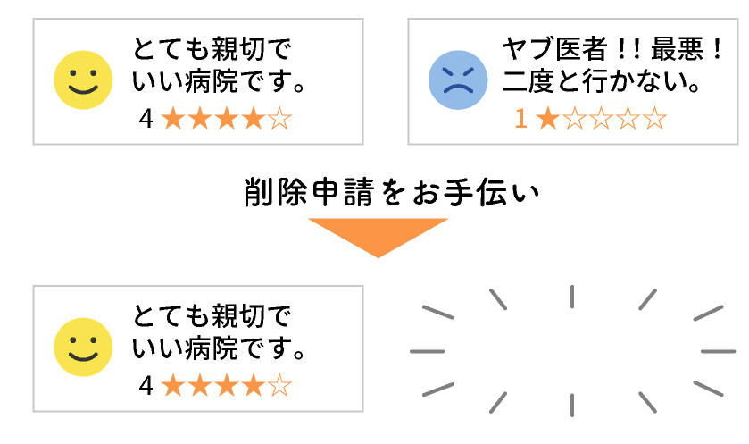 削除サポートのイメージ