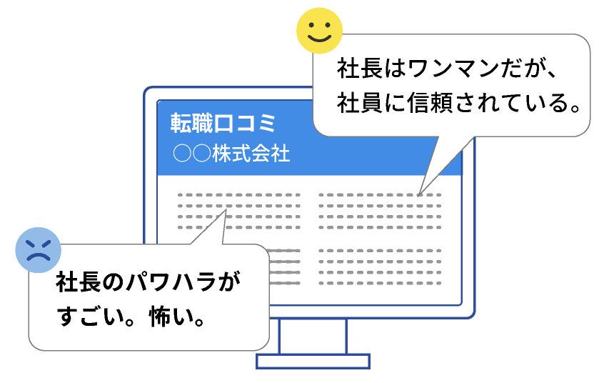口コミ適正化のイメージ